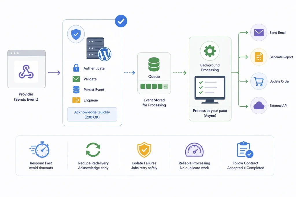 WordPress Multisite capability model comparing site administrator permissions with super administrator network-wide access.