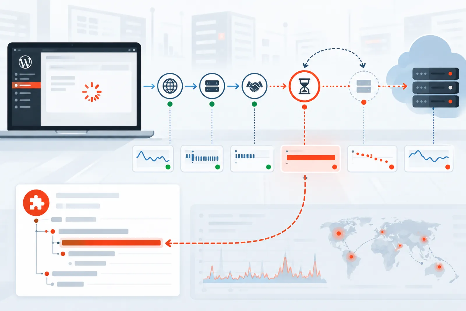 Slow External API Calls in WordPress: Find the Plugin and Fix the Wait